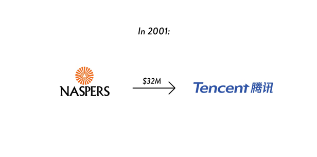 in 2001 Naspers X Tencent