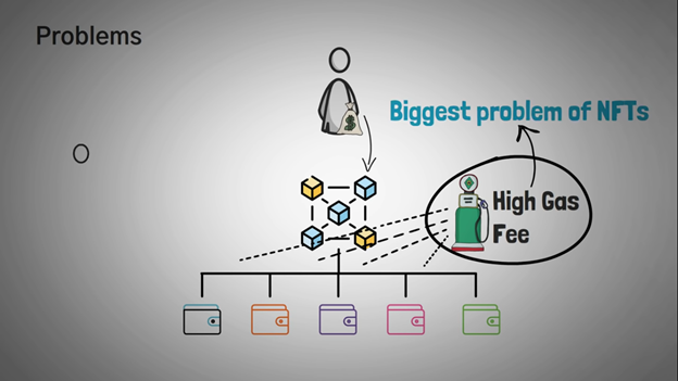 Illustration of high gas fees